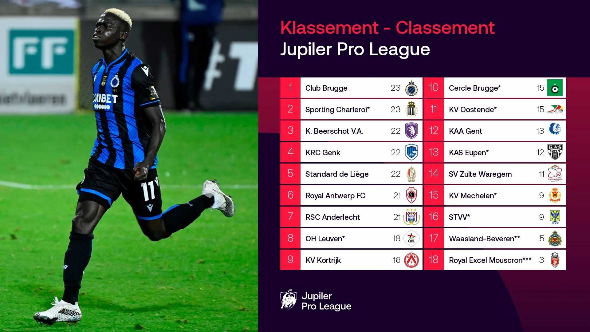 Кубок бельгии. Кубок бельгии таблица. Прогнозы тм и тб. Кубок бельгии таблица. Кубок бельгии таблица.