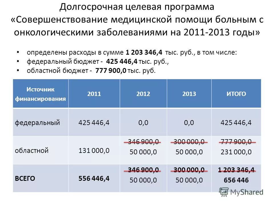В том числе в федеральный. В том числе в федеральный