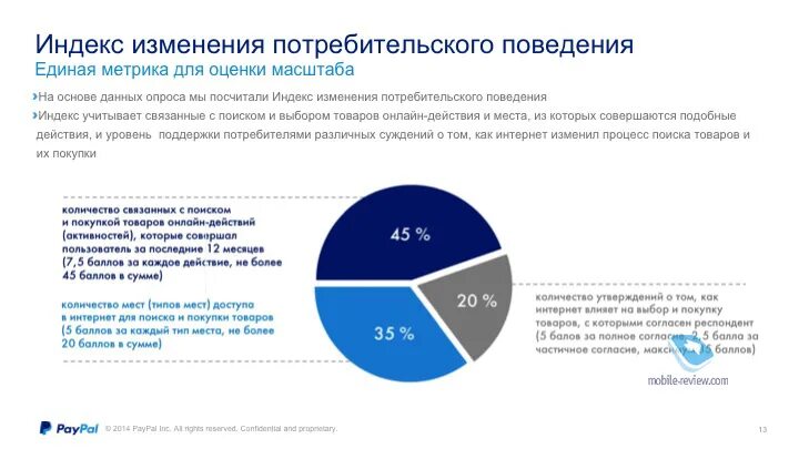 Изменения в потребительском поведении. Уровни потребительского поведения. Потребительское поведение в интернете. Изменение потребительского поведения 2022. Поведение потребителей в кризис