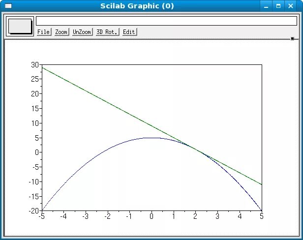 График функции visual studio c++. Построение перпендикулярных прямых с помощью циркуля и линейки 7. Как построить перпендикуляр к прямой. Построение перпендикулярных прямых с помощью циркуля и линейки. Как построить график функции в паскале.