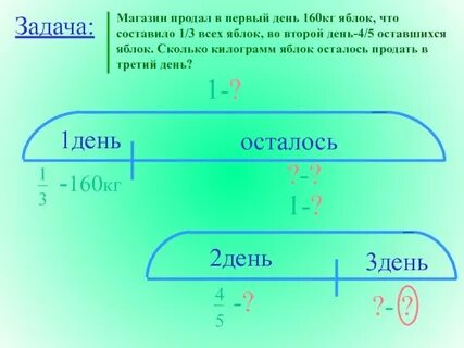 Решить задачу в магазине было