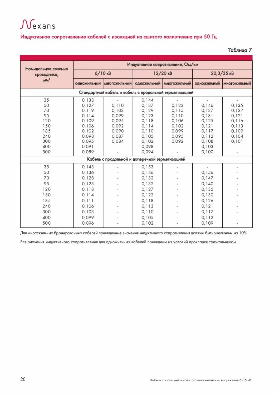 Кабель 10 кв сшитый полиэтилен удельное сопротивление. Диаметр кабеля из сшитого полиэтилена 10 кв таблица. Активное и индуктивное сопротивление кабелей 6кв. Сопротивление изоляции кабеля 10 кв. Сопротивление изоляции таблица