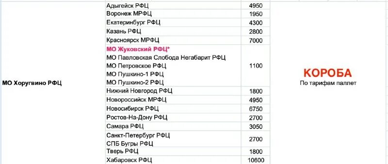 крюково хоругвино расписание. редкино маршруты автобусов. расписание на остановке. крюково хоругвино расписание. минимальные пенсии по регионам в 2022 году таблица.