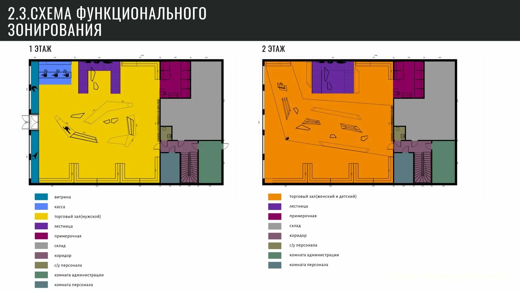 Зонирование торгового зала. Зонирование магазина одежды. зонирование торгового зала магазина одежды. зонирование в торговом зале. функциональные зоны торгового зала.