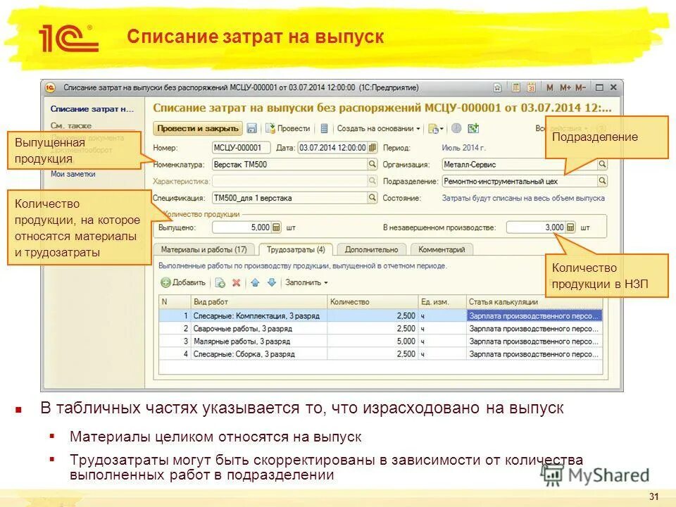 Можно ли списать в расходы