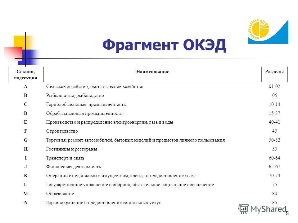 Окэд рк 2022. Окэд розничная торговля рк. Окэд рк. Окэд розничная торговля рк. Окэд рк.