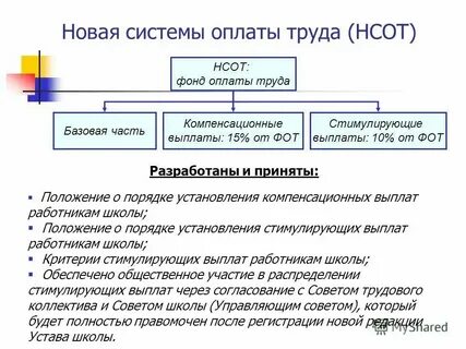 Система оплаты переходов