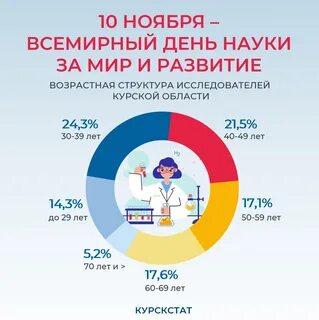 Развитие мировой науки