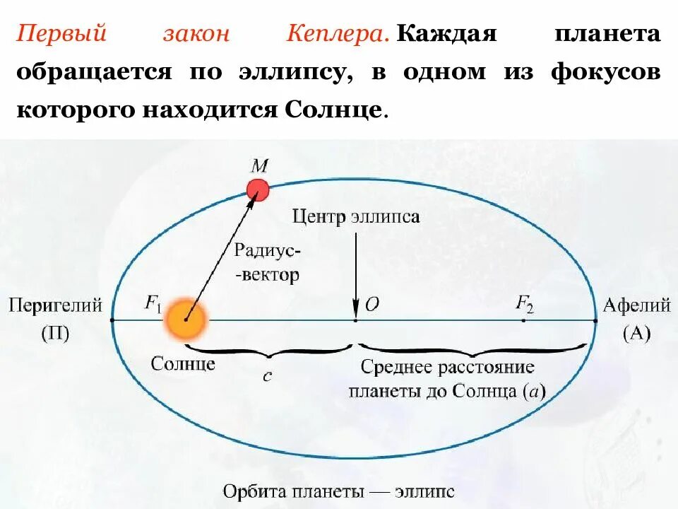 Точка солнца движение солнца
