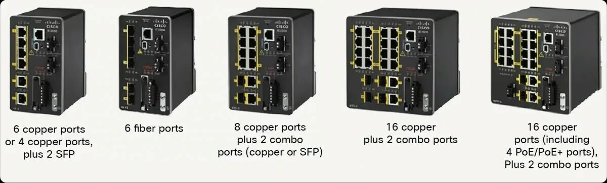 Комбо порт sfp. Cisco ie-2000-8tc-g-b. Коммутатор Cisco Industrial Ethernet ie-2000-4ts-l. Коммутатор ie-2000-16ptc-g-e Cisco. Cisco Industrial Ethernet ie-2000-8tc-g-b.