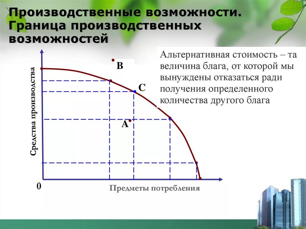 Их стоимости и возможности