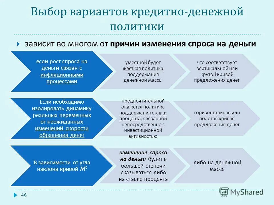 денежно-кредитная (монетарная) политика. виды денежно-кредитной политики государства. варианты кредитно денежной политики. примеры денежно кредитной политики государства. денежно кризисная политика.