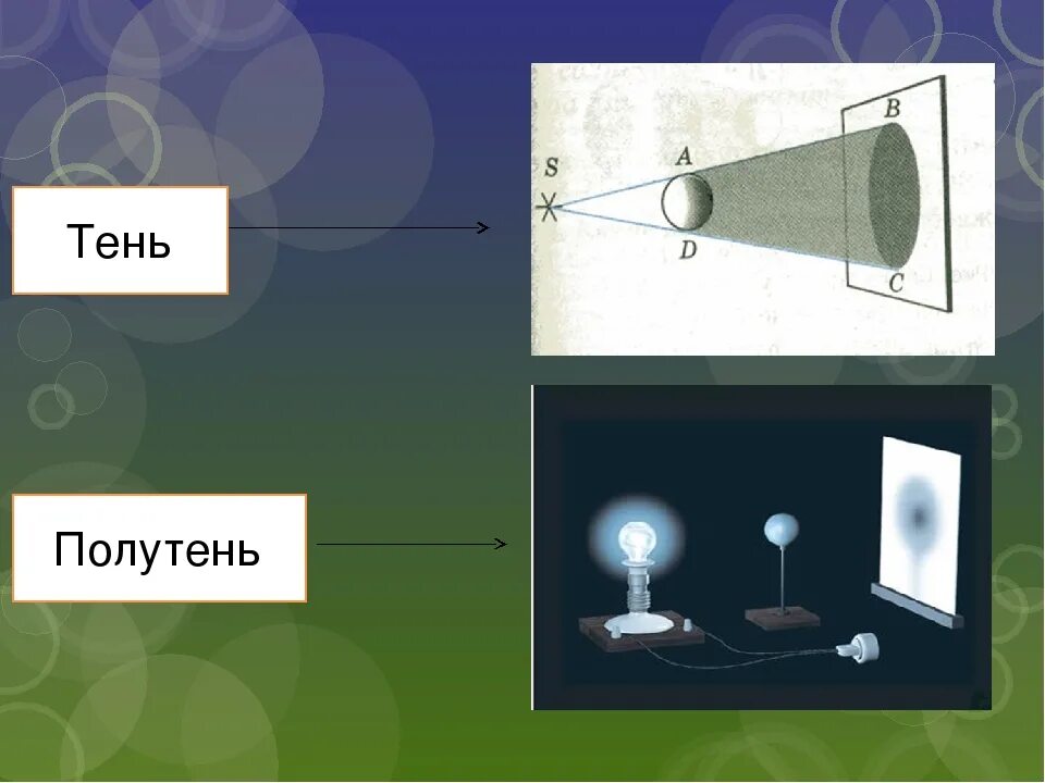 Источники света физика 8. Тень и полутень в физике. Тень полутень свет физика. Образование тени и полутени. Изображение тени и полутени.