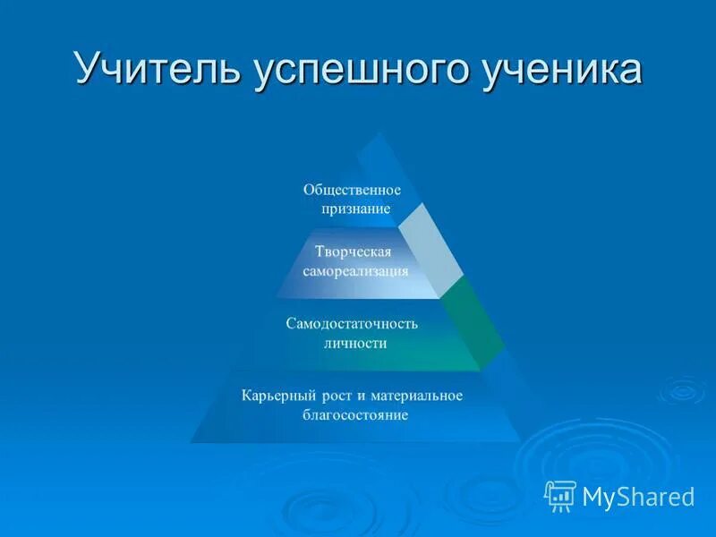 Успех преподавателя. Успешный учитель. Успешный учитель успешный ученик презентация. Успешность ученика. Успешный педагог успешный ученик.