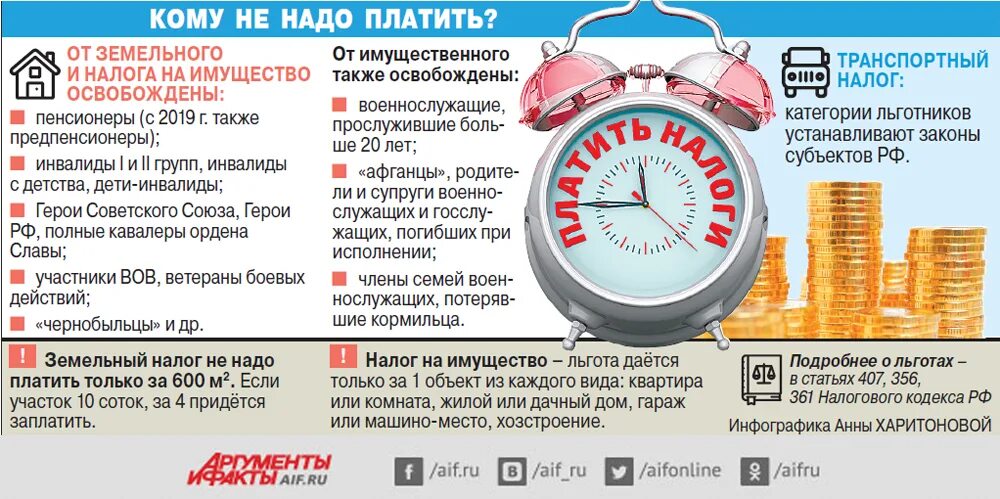 Нужно ли платить налог если не работаешь. Кто платит налоги. Кто не платит налоги. Кто не должен платить налоги. Налог на имущество физических лиц.