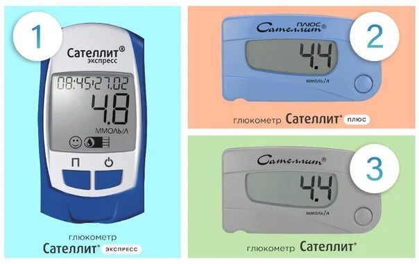 Глюкометр точно показывает. Сателлит экспресс мини глюкометр. глюкометр сателлит экспресс батарейка. саттелит экспресс глюкометр ошибка е. таблица погрешности глюкометра сателлит экспресс.