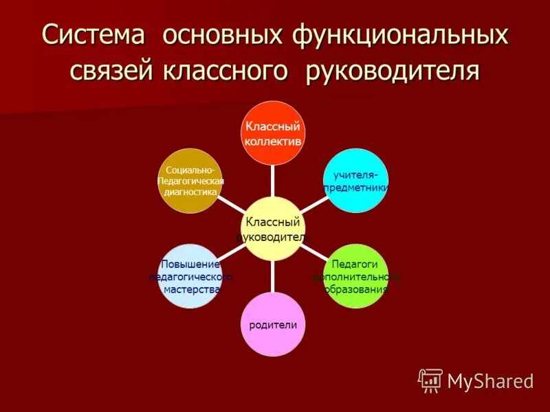 Качество деятельности классного руководителя