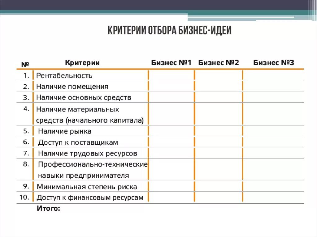 Метод оценки идей. Критерии отбора бизнес идеи. Критерии отбора бизнес идеи таблица. Критерии оценки бизнес идеи. Критерии оценивания бизнеса.