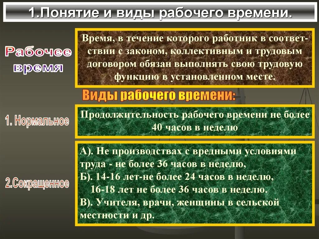 Дайте определение понятию рабочее время