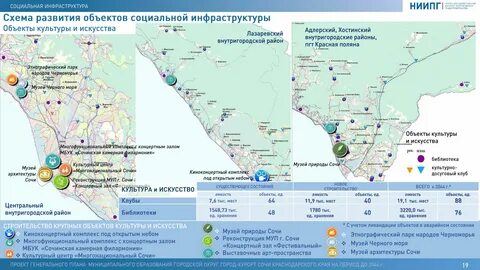 Где есть в сочи 2024
