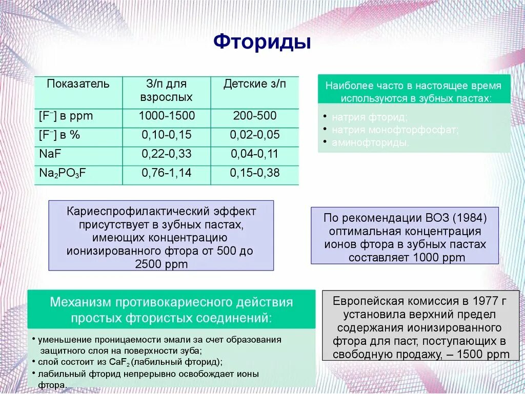 Сколько фтора должно быть в зубной. Содержание фтора в зубной пасте. содержание фтора в зубной пасте норма. концентрация фтора в зубной пасте. ppm фтора в пасте.