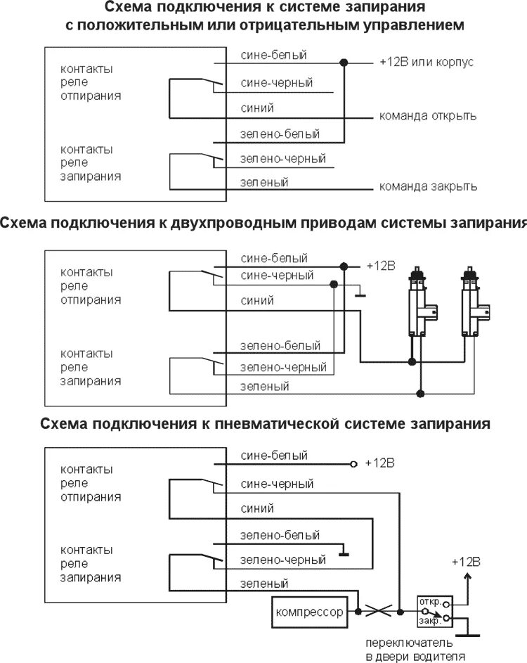 Центральный замок сигнализация старлайн