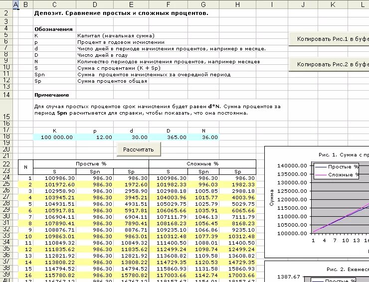 Таблица расчета процентов по займу. Калькулятор вкладов в экселе. График расчёта процентов по кредиту. Простые и сложные проценты в экселе.