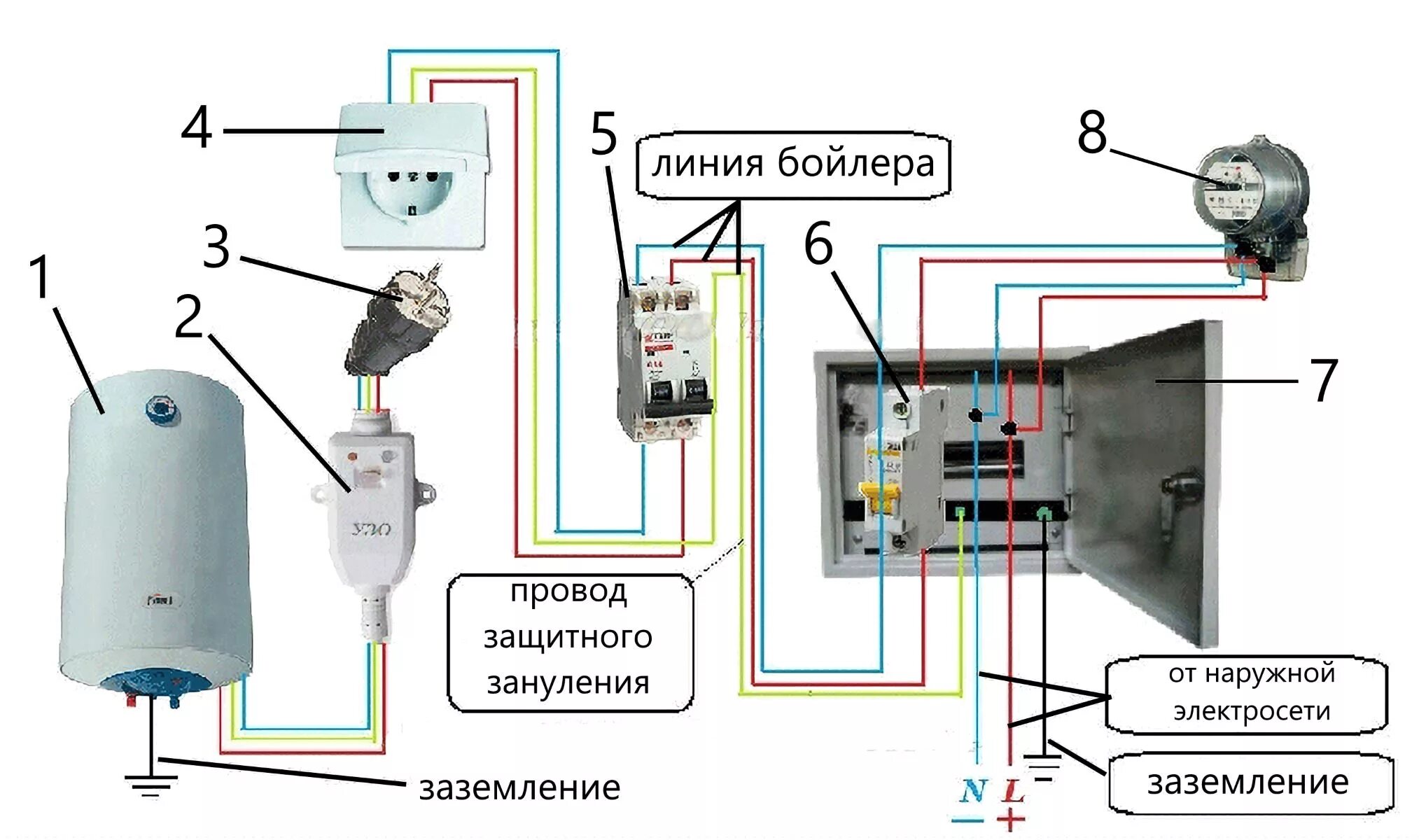 Какой водонагреватель лучше купить в частный дом? Чем нужно руководствоваться