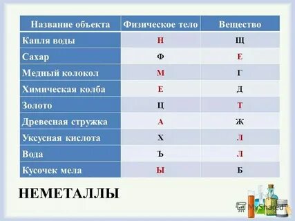 3 физических тела на парте