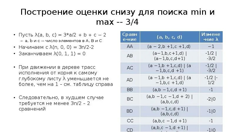 Оценка снизу математика. Оценка снизу и оценка сверху. Метод оценки снизу вверх.