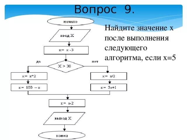 Алгоритм 5 4 3 2 1. Х2 на алгоритм. Блок схема 5х-2=0. Найдите значение х после выполнения алгоритма 1 если х 5. Найдите значение х после выполнения данного алгоритма.