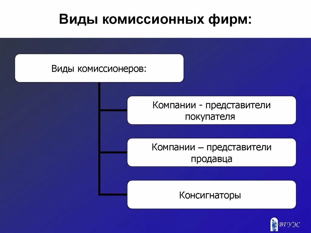 Комиссионная организация