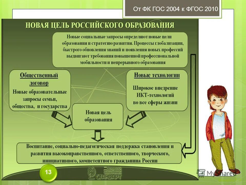 Современные образовательные технологии в школе по фгос таблица. Современные образовательные технологии в начальной школе по фгос. Этапы современного урока. Фгос основная школа технология. Современные педагогические технологии на уроках.