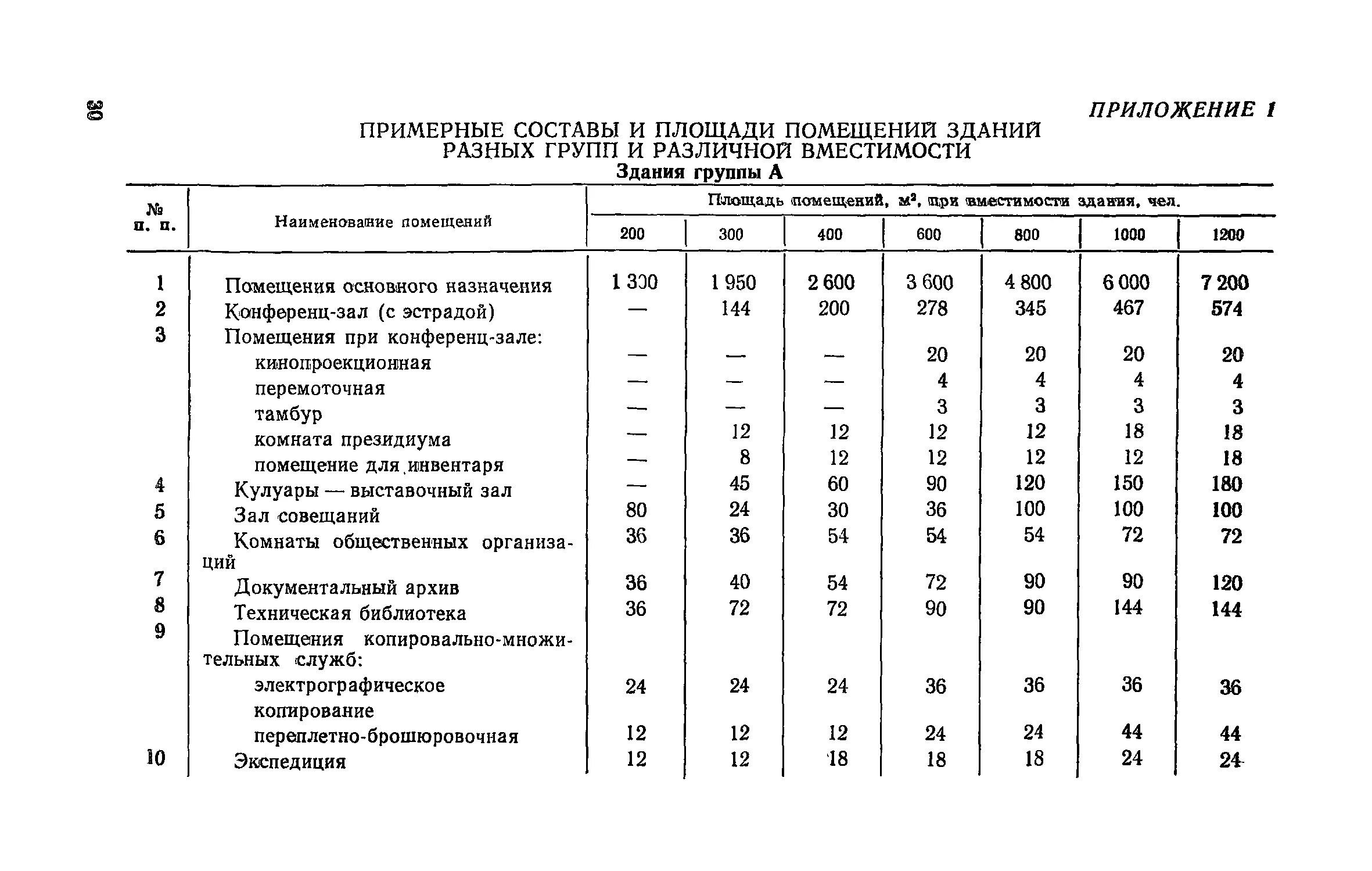 Нормы площади в офисе на 1 человека САНПИН. Норма площади на 1 человека в офисе. Норма метража на сотрудника в офисе. Норматив офисной площади на 1 человека.