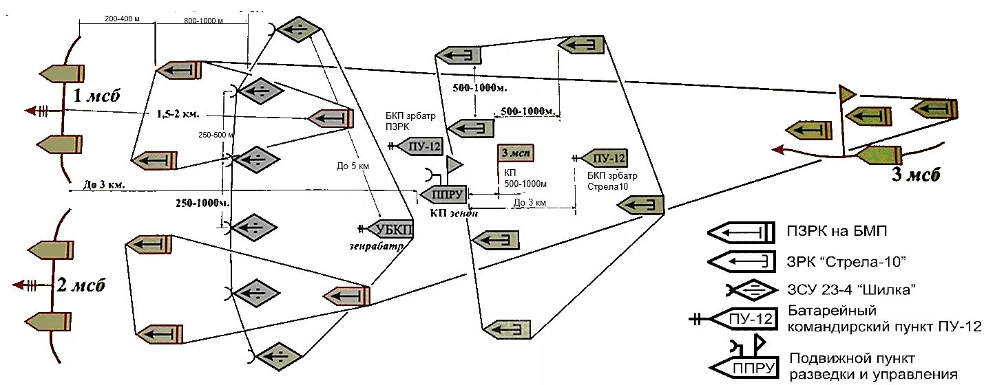 Развертывание подразделений. Структура зенитно-ракетного полка. Схема организации связи в артиллерийском дивизионе. МСБ на БМП организация схема. Схема боевой порядок минометной батареи.