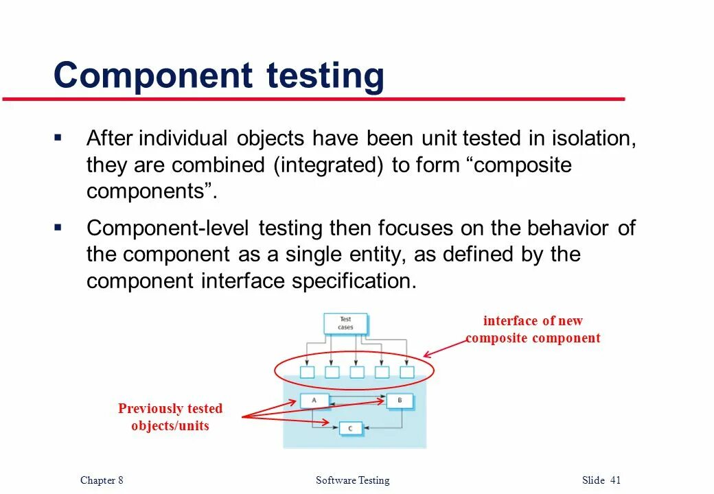 Unit/component Testing. Unit Testing презентация. Компонентное тестирование. Component Testing часов. Unit components