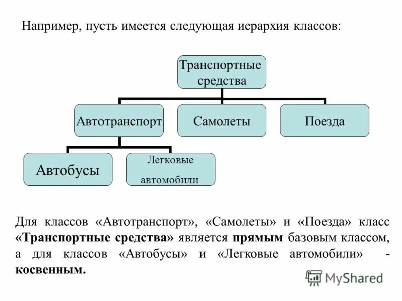 иерархия классов наследование