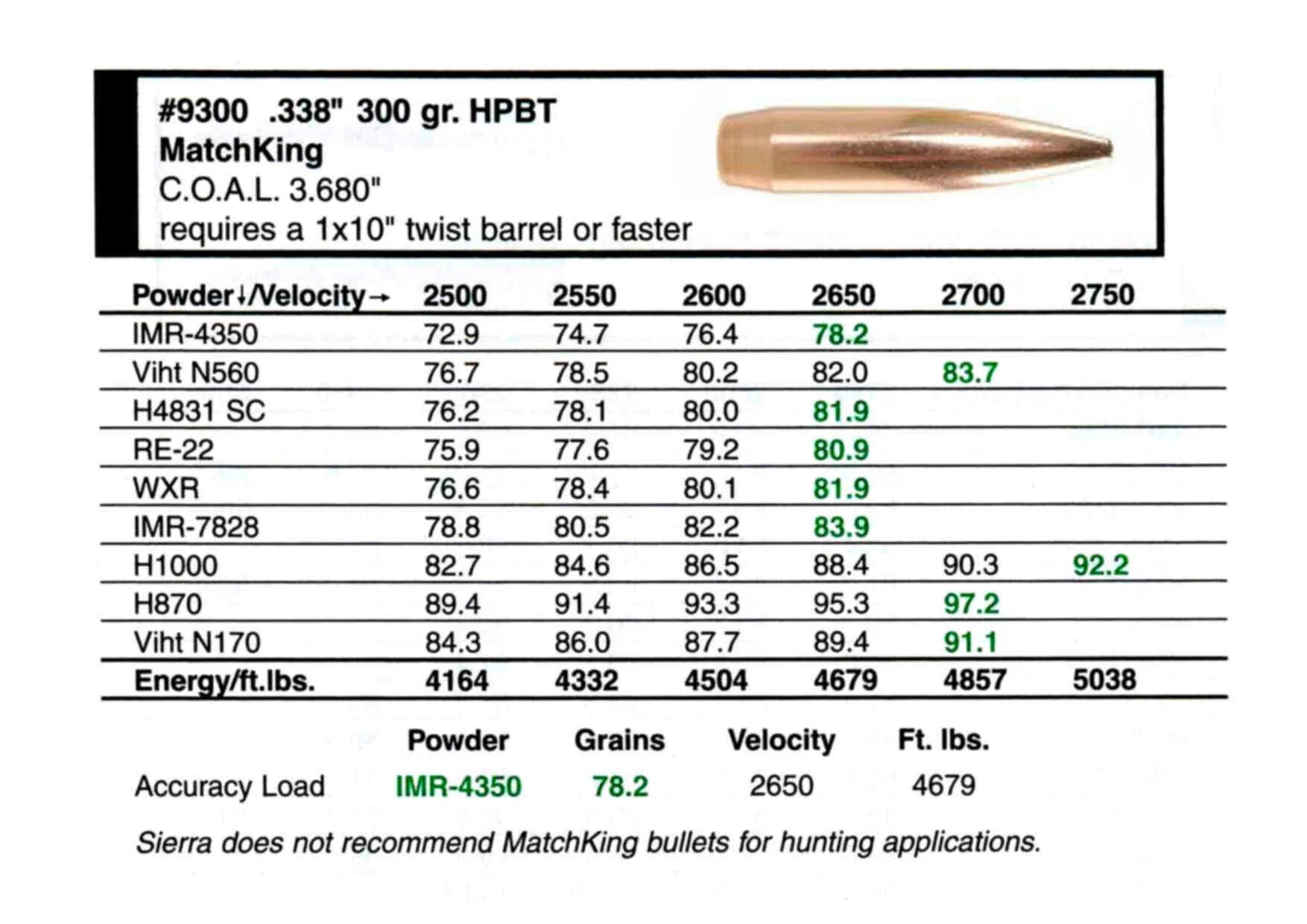 338 мм. Баллистика патрона 338 lapua magnum. 338 lapua вес пули.