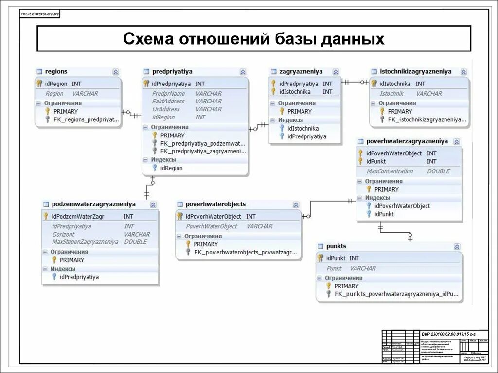 Схема связей база данных. Схема данных типы отношений. Отношение, схема отношения, схема БД. Схема отношения базы данных. Отношение база данных это.