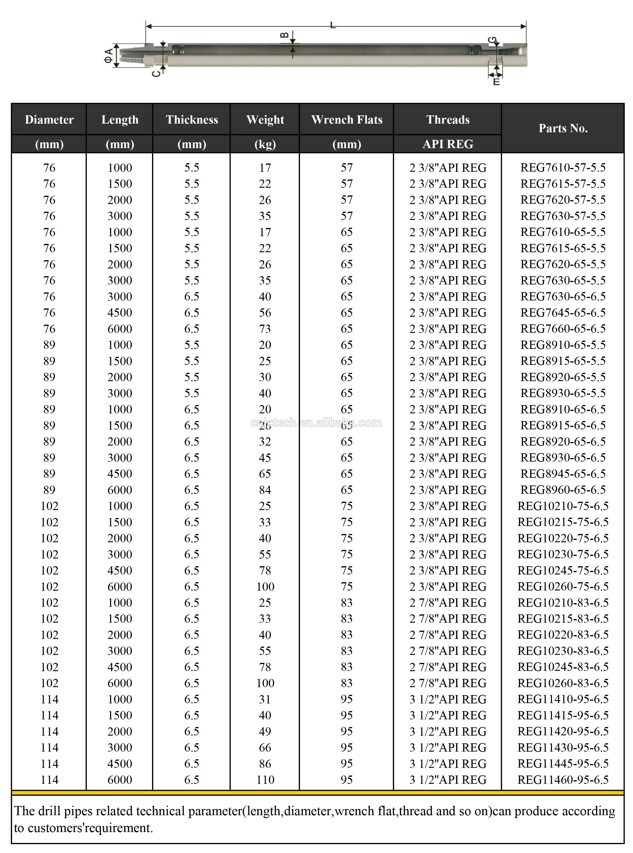 Резьба API 6 5/8 reg. АПИ рег аналог резьбы. API reg таблица.