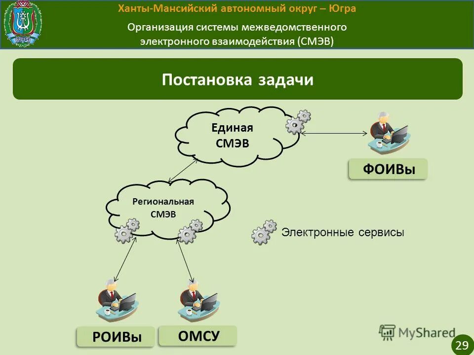 омс ханты мансийский
