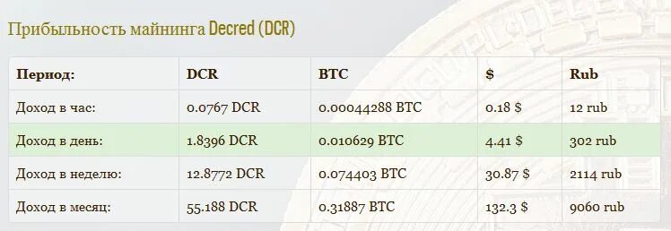 Таблица доходности майнинга. Калькулятор прибыли майнинга. Таблица доходов от майнинга. Таблица майнинг асиков. Калькулятор окупаемости майнинга