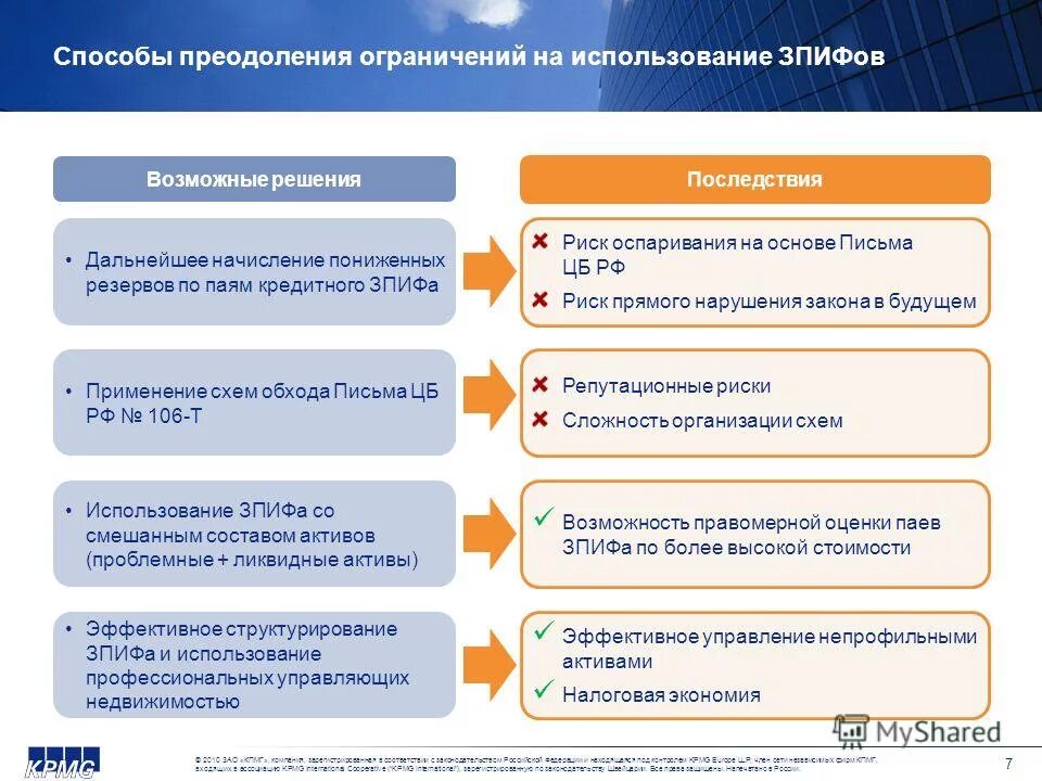 Зпиф актива. Презентация управление непрофильными активами. Управление непрофильными активами банка. Управление непрофильными активами предприятия что это. Непрофильные Активы примеры.