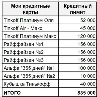 60 кредитов это сколько