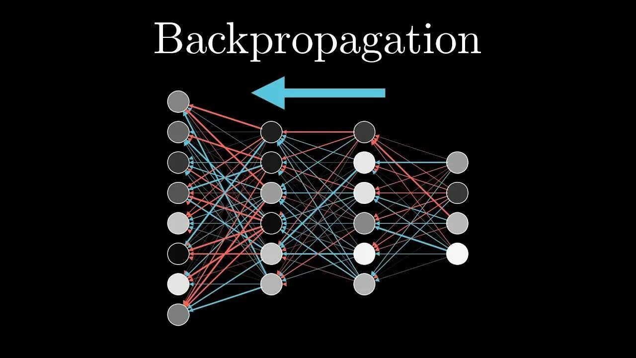 Propagation нейронная сеть. Модель нейронной сети. Многослойный персептрон. Обучение нейронной сети. Теги для нейросети