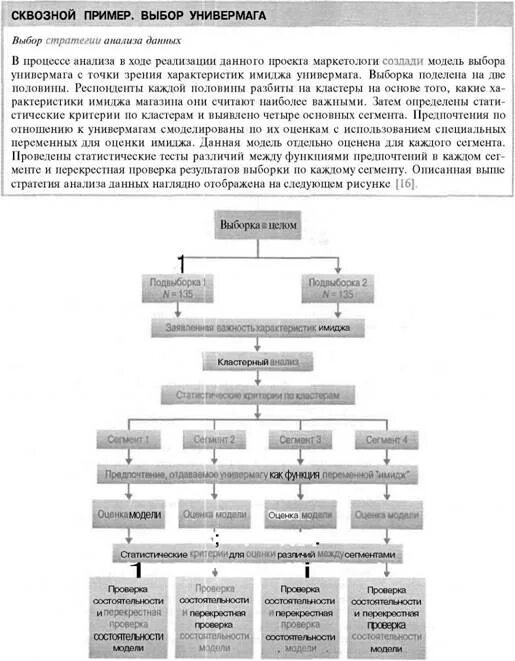 Стратегии анализа данных. Восходящая стратегия. бригады сквозные примеры. анализ данных это на английском.