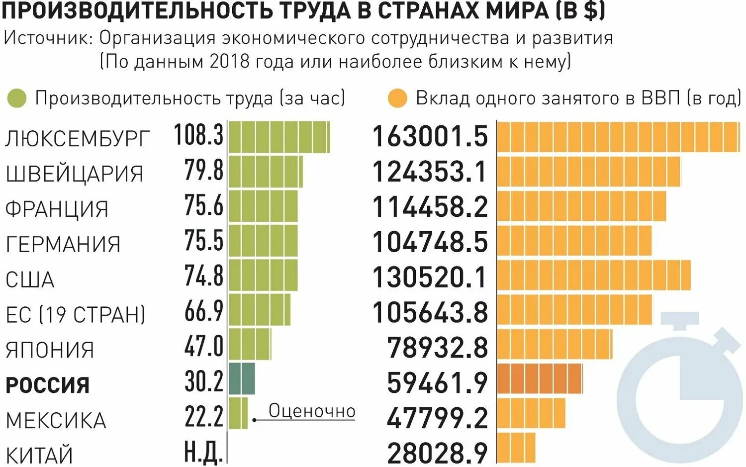 Последняя информация в стране и мире. Производительность труда в мире по странам. Производительность труда по странам 2021. Топ стран по производительности труда. Рейтинг стран по производительности труда.