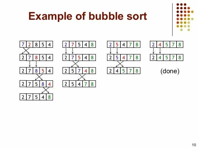 Bubble sort. Bubble сортировка. алгоритм bubble sort. пузырьковая сортировка. сортировка пузырьком иллюстрация.
