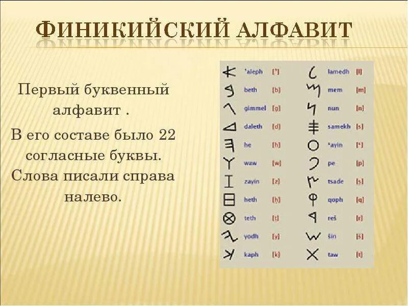 Какое было самое первое слово. Первый Финикийский алфавит древний. Древний алфавит финикийцев. Финикийский алфавит Ахирама. Древняя Финикия письменность.