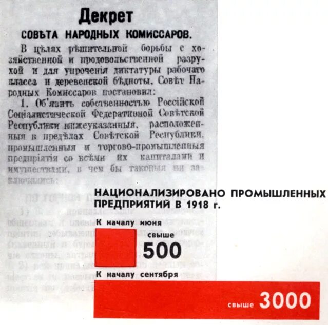 17 апреля 1918 года. Принятие совнаркомом декрета о национализации всех. Вцик принял «положение о рабочем контроле». Принятие совнаркомом декрета о национализации всех. Декрет о социализации земли.